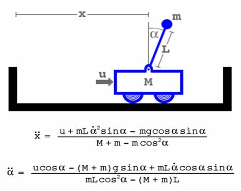 View details of the Inverted Pendulum